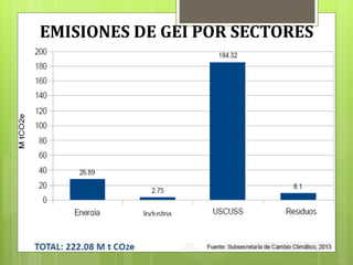 EMISIONES DE GEI POR SECTORES
 