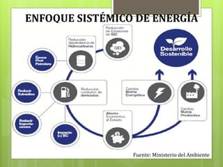 ENFOQUE SISTÉMICO DE ENERGÍA
Fuente: Ministerio del Ambiente
 