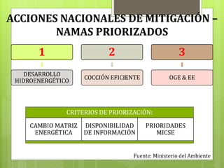 Fuente: Ministerio del Ambiente
1
DESARROLLO
HIDROENERGÉTICO
2
COCCIÓN EFICIENTE
3
OGE & EE
CRITERIOS DE PRIORIZACIÓN:
CAMBIO MATRIZ
ENERGÉTICA
DISPONIBILIDAD
DE INFORMACIÓN
PRIORIDADES
MICSE
ACCIONES NACIONALES DE MITIGACIÓN –
NAMAS PRIORIZADOS
 