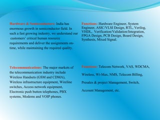 Hardware & Semiconductors: India has
enormous growth in semiconductor field. In
such a fast growing industry, we understand our
customers’ critical human resource
requirements and deliver the assignments on-
time, while maintaining the required quality.
Functions: Hardware Engineer, System
Engineer, ASIC/VLSI Design, RTL, Verilog,
VHDL, Verification/Validation/Integration,
FPGA Design, PCB Design, Board Design,
Synthesis, Mixed Signal.
Telecommunications: The major markets of
the telecommunication industry include
Wireless Handsets (GSM and CDMA),
Wireless infrastructure equipment, Wireline
switches, Access network equipment,
Electronic push button telephones, PBX
systems, Modems and VOIP phones.
Functions: Telecom Network, VAS, WDCMA,
Wireless, Wi-Max, NMS, Telecom Billing,
Presales & project Management, Switch,
Account Management, etc.
 