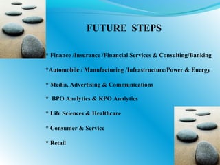 FUTURE STEPS
* Finance /Insurance /Financial Services & Consulting/Banking
*Automobile / Manufacturing /Infrastructure/Power & Energy
* Media, Advertising & Communications
* BPO Analytics & KPO Analytics
* Life Sciences & Healthcare
* Consumer & Service
* Retail
 