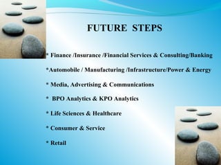 FUTURE STEPS

* Finance /Insurance /Financial Services & Consulting/Banking

*Automobile / Manufacturing /Infrastructure/Power & Energy

* Media, Advertising & Communications

* BPO Analytics & KPO Analytics

* Life Sciences & Healthcare

* Consumer & Service

* Retail
 