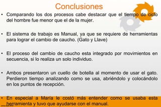 Conclusiones
• Comparando los dos procesos cabe destacar que el tiempo de ciclo
  del hombre fue menor que el de la mujer.

• El sistema de trabajo es Manual, ya que se requiere de herramientas
  para lograr el cambio de caucho. (Gato y Llave)

• El proceso del cambio de caucho esta integrado por movimientos en
  secuencia, si lo realiza un solo individuo.

• Ambos presentaron un cuello de botella al momento de usar el gato.
  Perdieron tiempo analizando como se usa, abriéndolo y colocándolo
  en los puntos de recepción.

• En especial a María le costó más entender como se usaba esta
  herramienta y tuvo que ayudarse con el manual.
 
