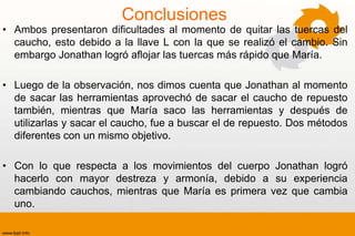 Conclusiones
• Ambos presentaron dificultades al momento de quitar las tuercas del
  caucho, esto debido a la llave L con la que se realizó el cambio. Sin
  embargo Jonathan logró aflojar las tuercas más rápido que María.

• Luego de la observación, nos dimos cuenta que Jonathan al momento
  de sacar las herramientas aprovechó de sacar el caucho de repuesto
  también, mientras que María saco las herramientas y después de
  utilizarlas y sacar el caucho, fue a buscar el de repuesto. Dos métodos
  diferentes con un mismo objetivo.

• Con lo que respecta a los movimientos del cuerpo Jonathan logró
  hacerlo con mayor destreza y armonía, debido a su experiencia
  cambiando cauchos, mientras que María es primera vez que cambia
  uno.
 