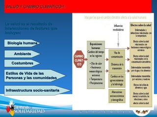 SALUD Y CAMBIO CLIMÁTICO-1



La salud es el resultado de
interacciones de factores que
incluyen:

 Biología humana

     Ambiente

   Costumbres

Estilos de Vida de las
Personas y las comunidades


Infraestructura socio-sanitaria
 