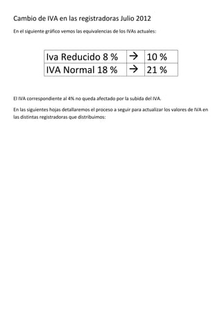 Cambio de IVA en las registradoras Julio 2012
En el siguiente gráfico vemos las equivalencias de los IVAs actuales:




               Iva Reducido 8 %                         10 %
               IVA Normal 18 %                          21 %

El IVA correspondiente al 4% no queda afectado por la subida del IVA.

En las siguientes hojas detallaremos el proceso a seguir para actualizar los valores de IVA en
las distintas registradoras que distribuimos:
 