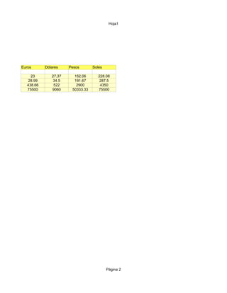 Hoja1




Euros      Dólares    Pesos       Soles

    23        27.37     152.06       228.08
   28.99      34.5      191.67       287.5
  438.66       522       2900         4350
  75500       9060     50333.33      75500




                                          Página 2
 