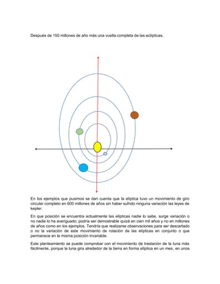 Después de 150 millones de año más una vuelta completa de las eclípticas.
En los ejemplos que pusimos se dan cuenta que la elíptica tuvo un movimiento de giro
circular completo en 600 millones de años sin haber sufrido ninguna variación las leyes de
kepler.
En que posición se encuentra actualmente las elípticas nadie lo sabe, surge variación o
no nadie lo ha averiguado; podría ser demostrable quizá en cien mil años y no en millones
de años como en los ejemplos. Tendría que realizarse observaciones para ser descartado
o no la variación de este movimiento de rotación de las elípticas en conjunto o que
permanece en la misma posición invariable.
Este planteamiento se puede comprobar con el movimiento de traslación de la luna más
fácilmente, porque la luna gira alrededor de la tierra en forma elíptica en un mes, en unos
 