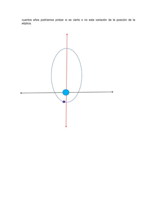 cuantos años podríamos probar si es cierto o no esta variación de la posición de la
elíptica.
 