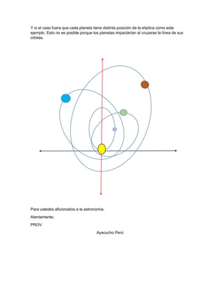 Y si el caso fuera que cada planeta tiene distinta posición de la elíptica como este
ejemplo. Esto no es posible porque los planetas impactarían al cruzarse la línea de sus
orbitas.
Para ustedes aficionados a la astronomía.
Atentamente;
PROV
Ayacucho Perú
 