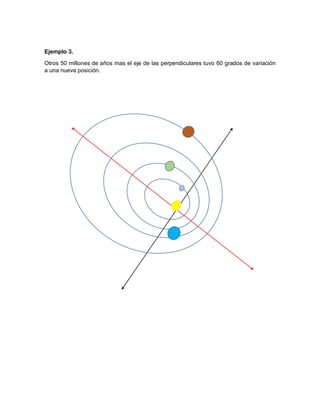 Ejemplo 3.
Otros 50 millones de años mas el eje de las perpendiculares tuvo 60 grados de variación
a una nueva posición.
 