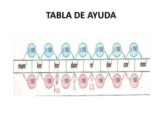 TABLA DE AYUDA
 
