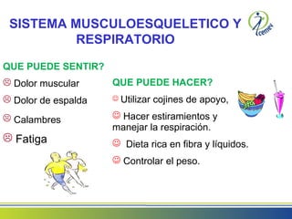 SISTEMA MUSCULOESQUELETICO Y
RESPIRATORIO
QUE PUEDE SENTIR?
 Dolor muscular
 Dolor de espalda
 Calambres
 Fatiga
QUE PUEDE HACER?
 Utilizar cojines de apoyo,
 Hacer estiramientos y
manejar la respiración.
 Dieta rica en fibra y líquidos.
 Controlar el peso.
 