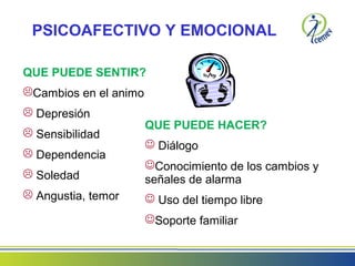 PSICOAFECTIVO Y EMOCIONAL
QUE PUEDE SENTIR?
Cambios en el animo
 Depresión
 Sensibilidad
 Dependencia
 Soledad
 Angustia, temor
QUE PUEDE HACER?
 Diálogo
Conocimiento de los cambios y
señales de alarma
 Uso del tiempo libre
Soporte familiar
 