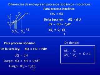 Para proceso isocórico
dQ = dH
TdS = dQ
Diferencias de entropía en procesos isobáricos - isocóricos
S2pS1
T1
T2
2
1
S
V P
2
S2v
De la 1era ley: dQ = d U
dS = dU = CvdT
dSv = Cv dT
T
Para proceso isobárico
De la 1era ley: dQ = d U + PdV
Luego: dQ = dH = CpdT
Luego: dSp = CpdT
T
De donde:
ΔSp
ΔSp
=
Cp
CV
= K > 1
 