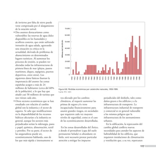 de invierno por falta de nieve puede
  verse compensada por el alargamiento
  de la estación estival.                                                  70.000

• Dos asuntos destacaríamos como
  vulnerables: las reservas de agua dulce                                  60.000

  disponibles en los humedales y




                                                 Millones de $ de EE.UU.
  acuíferos costeros, que están sufriendo                                  50.000

  intrusión de agua salada, agravando
  una situación ya crítica en la                                           40.000

  actualidad, derivada de problemas de
  abastecimiento en determinados                                           30.000

  lugares turísticos. Al aumentar los
  procesos de erosión, se pueden ver                                       20.000

  alteradas todas las infraestructuras de
  primera línea de mar (playas, paseos                                     10.000

  marítimos, diques, espigones, puertos
  deportivos, entre otros). Los                                                0
                                                                                    1950
                                                                                           1952
                                                                                                  1954
                                                                                                         1956
                                                                                                                1958
                                                                                                                       1960
                                                                                                                              1962
                                                                                                                                     1964
                                                                                                                                            1966
                                                                                                                                                   1968
                                                                                                                                                          1970
                                                                                                                                                                 1972
                                                                                                                                                                         1974
                                                                                                                                                                                1976
                                                                                                                                                                                       1978
                                                                                                                                                                                              1980
                                                                                                                                                                                                     1982
                                                                                                                                                                                                            1984
                                                                                                                                                                                                                   1986
                                                                                                                                                                                                                          1988
                                                                                                                                                                                                                                 1990
                                                                                                                                                                                                                                        1992
                                                                                                                                                                                                                                               1994
                                                                                                                                                                                                                                                      1996
                                                                                                                                                                                                                                                             1998
  siguientes datos básicos ilustran la
  importancia del asunto: las costas
  españolas acogen a más de 24
  millones de habitantes (cerca del 60%      Figura 8.8. Pérdidas económicas por catástrofes naturales, 1950-1999.
  de la población), a lo que hay que         Fuente: IPCC 2001.
  añadir casi 50 millones de turistas que
  nos visitan cada año.                        vea afectado por los cambios                                                                                             perjudiciales del deshielo, tales como
• Otros sectores económicos que se han         climáticos, al requerir aumentar las                                                                                     daños graves a los edificios y a la
  estudiado con relación al cambio             primas de seguro y/o verse                                                                                               infraestructura de transporte. La
  global son la industria y el sector de       incapacitadas financieramente para                                                                                       infraestructura industrial de transporte
  seguros. Se sabe que modificaciones          asumir grandes riesgos, en sociedades                                                                                    y comercial es en general vulnerable
  en la disponibilidad de los recursos         que requieren cada vez mayores                                                                                           a los mismos peligros que la
  hídricos afectarían a la industria en        niveles de seguridad, como es el caso                                                                                    infraestructura de los asentamientos
  general, aunque los sectores más             de las económicamente desarrolladas.                                                                                     urbanos.
  perjudicados serían la siderurgia, pasta                                                                                                                                 En la edificación, la repercusión del
  y papel, químico, alimentación, textil       En las zonas desarrolladas del Ártico,                                                                                   cambio global conlleva nuevas
  y petróleo. Por su parte, el sector de     y donde el permafrost (capa del suelo                                                                                      necesidades para atender los aspectos de
  las aseguradoras puede ser,                permanente helada) es abundante en                                                                                         habitabilidad de los edificios, que
  económicamente hablando, uno de            hielo, será necesario prestar particular                                                                                   requieren instalaciones de climatización
  los que más rápida e intensamente se       atención a mitigar los impactos                                                                                            y ventilación que, a su vez, repercuten

                                                                                                                                                                                                                                                                    117
 