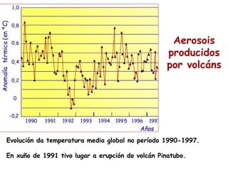 Aerosois
                                                  producidos
                                                  por volcáns




Evolución da temperatura media global no período 1990-1997.

En xuño de 1991 tivo lugar a erupción do volcán Pinatubo.
 