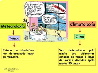 Meteoroloxía                    Climatoloxía


        Tempo                       Clima



Estado da atmósfera      Ven   determinado    pola
nun determinado lugar    media   dos    diferentes
ou momento.              estados do tempo ó longo
                         de varias décadas (polo
                         menos 30 anos)
 I.E.S. Otero Pedrayo.
        Ourense
 