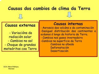 Causas dos cambios de clima da Terra


 Causas externas                  Causas internas
                        - Aerosois dos volcáns e da contaminación
                        -Desigual distribución dos continentes e
   - Variacións da      océanos ó longo da historia da Terra.
   radiación solar      - Cambios nos gases invernadoiro
  - Cambios no sol      -Cambios na superficie da Terra
- Choque de grandes            Cambios no albedo
meteóritos coa Terra           Deforestación
                               Desertización




I.E.S. Otero Pedrayo.
       Ourense
 