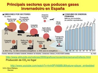 Principais sectores que poducen gases
             invernadoiro en España




    http://www.elmundo.es/noticias/2000/graficos/noviembre/semana3/efecto.html
    Producción de CO2 no fogar

          http://www.youtube.com/watch?v=hnh5PVMj8BU&feature=player_embedded
I.E.S. Otero Pedrayo.
       Ourense
 