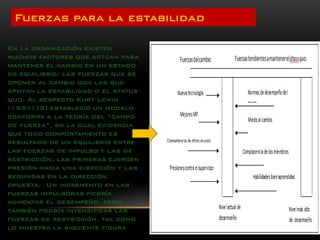 Fuerzas para la estabilidad 
En la organización existen muchos factores que actúan para mantener el cambio en un estado de equilibrio: las fuerzas que se oponen al cambio son las que apoyan la estabilidad o el status quo. Al respecto KurtLewin (1951) [2] estableció un modelo conforme a la teoría del “campo de fuerza”, en la cual evidencia que todo comportamiento es resultado de un equilibrio entre las fuerzas de impulso y las de restricción, las primeras ejercen presión hacia una dirección y las segundas en la dirección opuesta. Un incremento en las fuerzas impulsoras podría aumentar el desempeño, pero también podría intensificar las fuerzas de restricción, tal como lo muestra la siguiente figura  