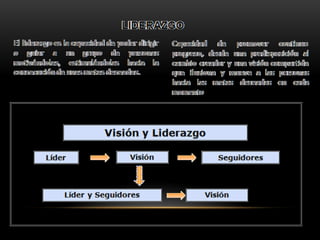 Cambio organizacional