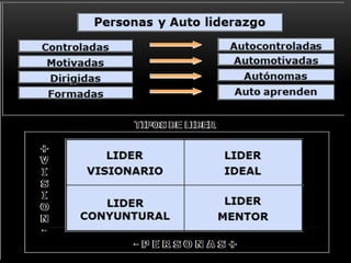 Cambio organizacional