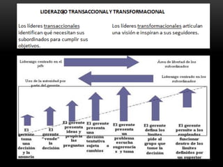 Cambio organizacional