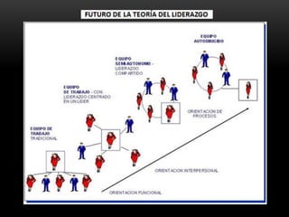 Cambio organizacional