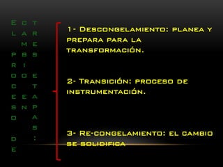 Elprocesodecambioentresetapas: 
1-Descongelamiento: planea y prepara para la transformación. 
2-Transición: proceso de instrumentación. 
3-Re-congelamiento: el cambio se solidifica  