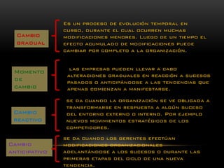 Es un proceso de evolución temporal en curso, durante el cual ocurren muchas modificaciones menores. Luego de un tiempo el efecto acumulado de modificaciones puede cambiar por completo a la organización. 
Cambio gradual 
Momento de cambio 
Cambio reactivo 
Cambio anticipativo 
las empresas pueden llevar a cabo alteraciones graduales en reacción a sucesos pasados o anticipándose a las tendencias que apenas comienzan a manifestarse. 
se da cuando la organización se ve obligada a transformarse en respuesta a algún suceso del entorno externo o interno. Por ejemplo nuevos movimientos estratégicos de los competidores. 
se da cuando los gerentes efectúan modificaciones organizacionales adelantándose a los sucesos o durante las primeras etapas del ciclo de una nueva tendencia.  