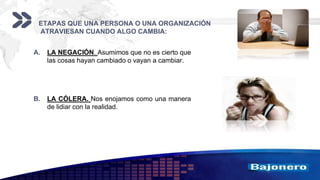Add your company slogan
LOGO
ETAPAS QUE UNA PERSONA O UNA ORGANIZACIÓN
ATRAVIESAN CUANDO ALGO CAMBIA:
A. LA NEGACIÓN. Asumimos que no es cierto que
las cosas hayan cambiado o vayan a cambiar.
B. LA CÓLERA. Nos enojamos como una manera
de lidiar con la realidad.
 