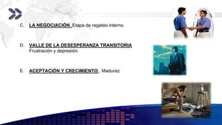 Add your company slogan
LOGO
C. LA NEGOCIACIÓN. Etapa de regateo interno.
D. VALLE DE LA DESESPERANZA TRANSITORIA
Frustración y depresión.
E. ACEPTACIÓN Y CRECIMIENTO . Madurez
 