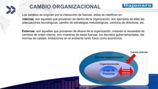 Add your company slogan
LOGO
CAMBIO ORGANIZACIONAL
Los cambios se originan por la interacción de fuerzas, estas se clasifican en:
Internas: son aquellas que provienen de dentro de la organización; son ejemplos de ellas las
adecuaciones tecnológicas, cambio de estrategias metodológicas, cambios de directivas, etc.
Externas: son aquellas que provienen de afuera de la organización, creando la necesidad de
cambios de orden interno, son muestras de estas fuerzas: los decretos gubernamentales, las
normas de calidad, limitaciones en el ambiente tanto físico como económico.
 
