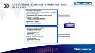Add your company slogan
LOGO
LAS FUERZAS EXTERNAS E INTERNAS PARA
EL CAMBIO
 