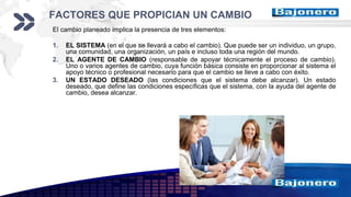 Add your company slogan
LOGO
FACTORES QUE PROPICIAN UN CAMBIO
El cambio planeado implica la presencia de tres elementos:
1. EL SISTEMA (en el que se llevará a cabo el cambio). Que puede ser un individuo, un grupo,
una comunidad, una organización, un país e incluso toda una región del mundo.
2. EL AGENTE DE CAMBIO (responsable de apoyar técnicamente el proceso de cambio).
Uno o varios agentes de cambio, cuya función básica consiste en proporcionar al sistema el
apoyo técnico o profesional necesario para que el cambio se lleve a cabo con éxito.
3. UN ESTADO DESEADO (las condiciones que el sistema debe alcanzar). Un estado
deseado, que define las condiciones específicas que el sistema, con la ayuda del agente de
cambio, desea alcanzar.
 