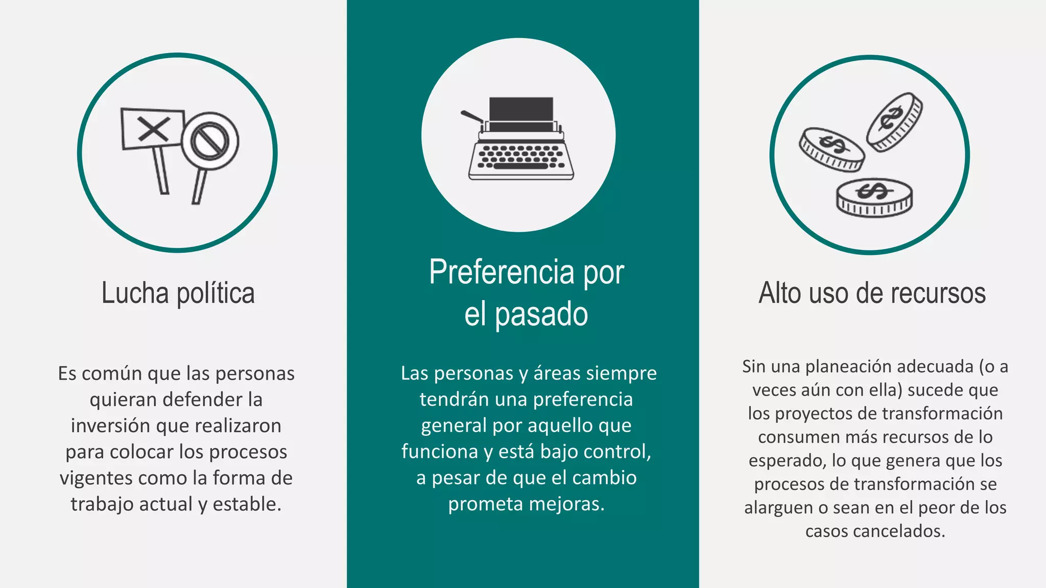 ¿Qué es el cambio organizacional? La guía definitiva | PPTX