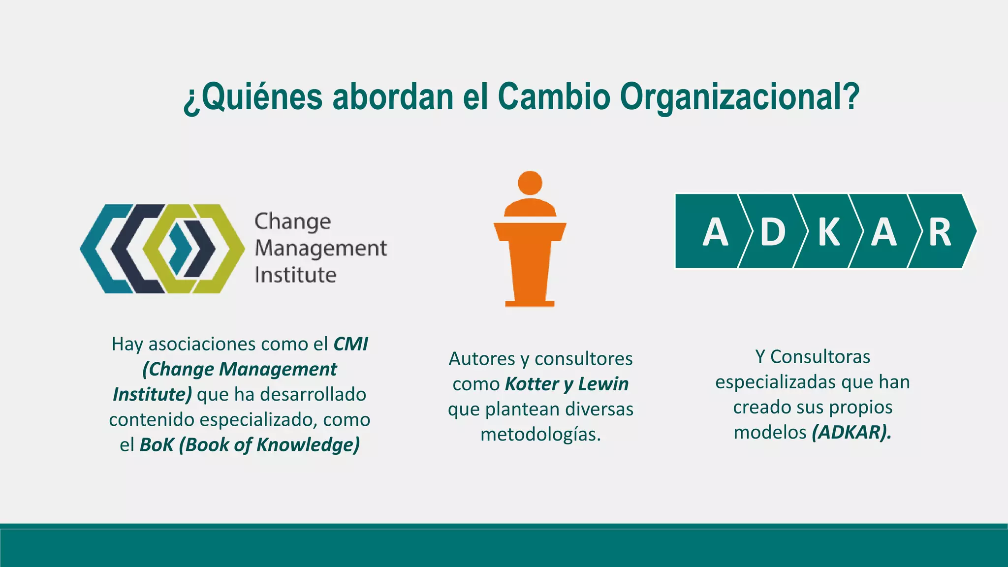 ¿Qué es el cambio organizacional? La guía definitiva | PPTX