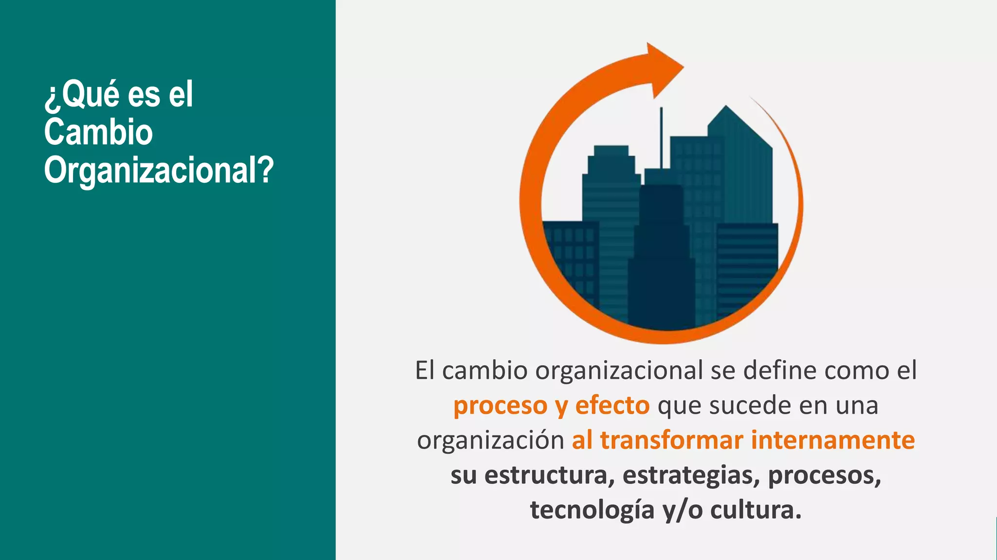 ¿Qué es el cambio organizacional? La guía definitiva | PPTX