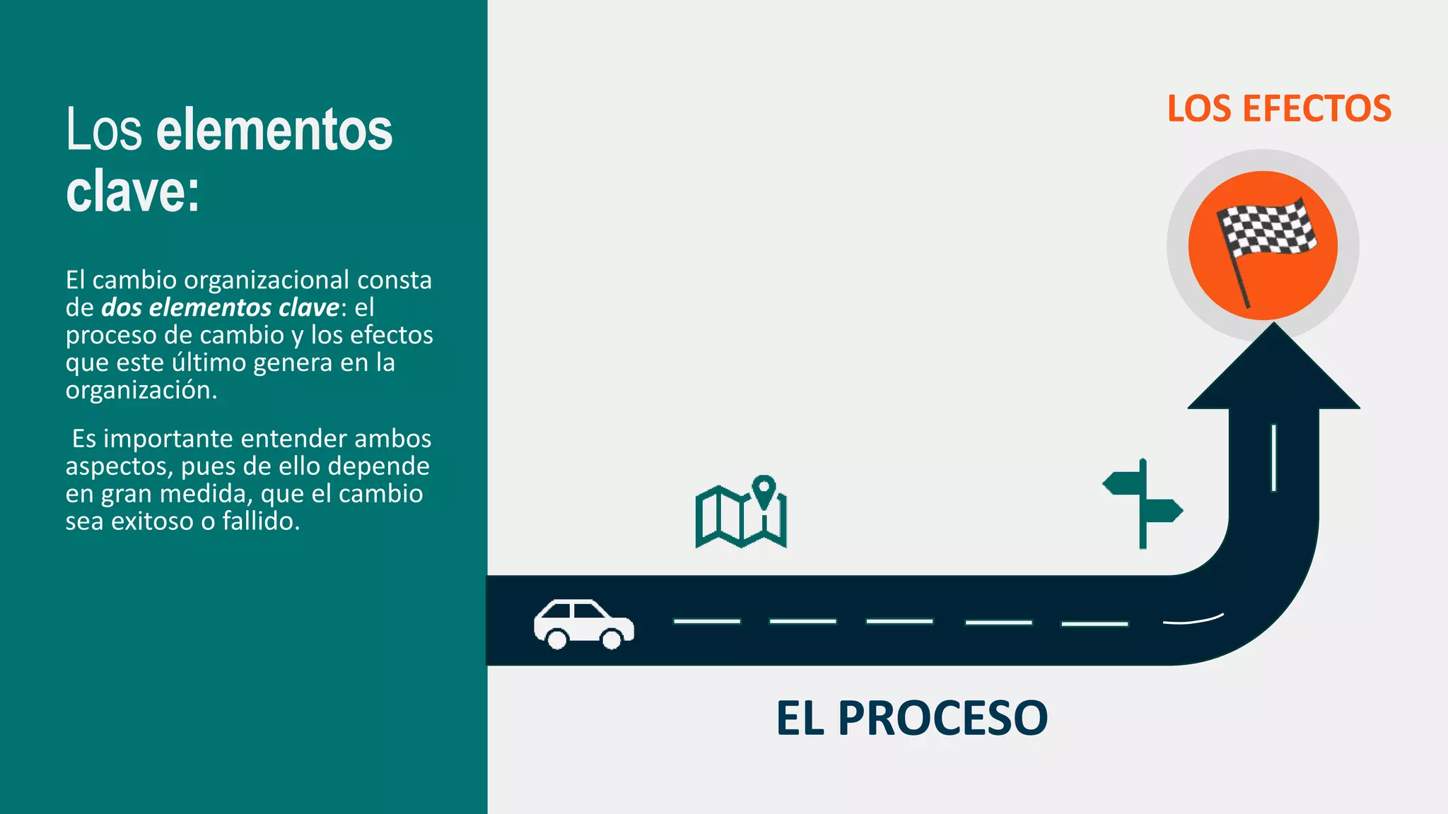 ¿Qué es el cambio organizacional? La guía definitiva | PPTX
