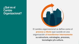 ¿Qué es el cambio organizacional? La guía definitiva | PPTX