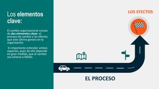 ¿Qué es el cambio organizacional? La guía definitiva | PPTX