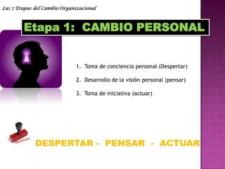  Flexibilidad en sus modelos mentales.