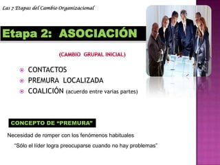  Inspirador, guía y orientador de equipos.DESAFÍOS DEL GERENTECambiosEducación CapacitaciónCompetitividad     GlobalMEJORES ORGANIZACIONESFuerza laboralResponsabilidad      SocialIndustrializaciónProducciónRetos del futuroInflaciónContaminación    ambientalLegal