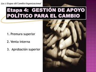 LA GERENCIA  Y  EL CAMBIOUna vez que se inicia el cambio, éste adquiere una dinámica propia e independiente de quien lo promueve o dirige, es decir, puede suceder que en algunos de los casos más exitosos de cambio, los resultados obtenidos sean cónsonos a lo planificado inicialmente.