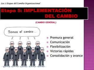 El cambio en una empresa es un proceso lento, costoso, confuso y conflictivo, que normalmente ocurre a través de ciertas etapas más o menos frecuentes