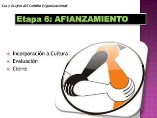 7 ETAPASDEL CAMBIOORGANIZACIONAL