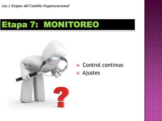 Las 7 Etapas del Cambio OrganizacionalEtapa 1:  CAMBIO PERSONALToma de conciencia personal (Despertar)Desarrollo de la visión personal (pensar) 3.  Toma de iniciativa (actuar)DESPERTAR -  PENSAR  -  ACTUAR