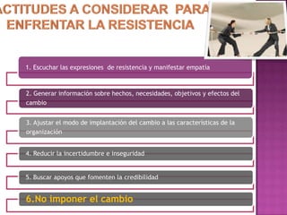  COALICIÓN (acuerdo entre varias partes)CONCEPTO DE “PREMURA”Necesidad de romper con los fenómenos habituales“Sólo el líder logra preocuparse cuando no hay problemas”