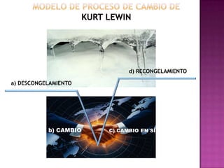  Consolidación y avanceLas 7 Etapas del Cambio OrganizacionalEtapa 6: AFIANZAMIENTO Incorporación a Cultura